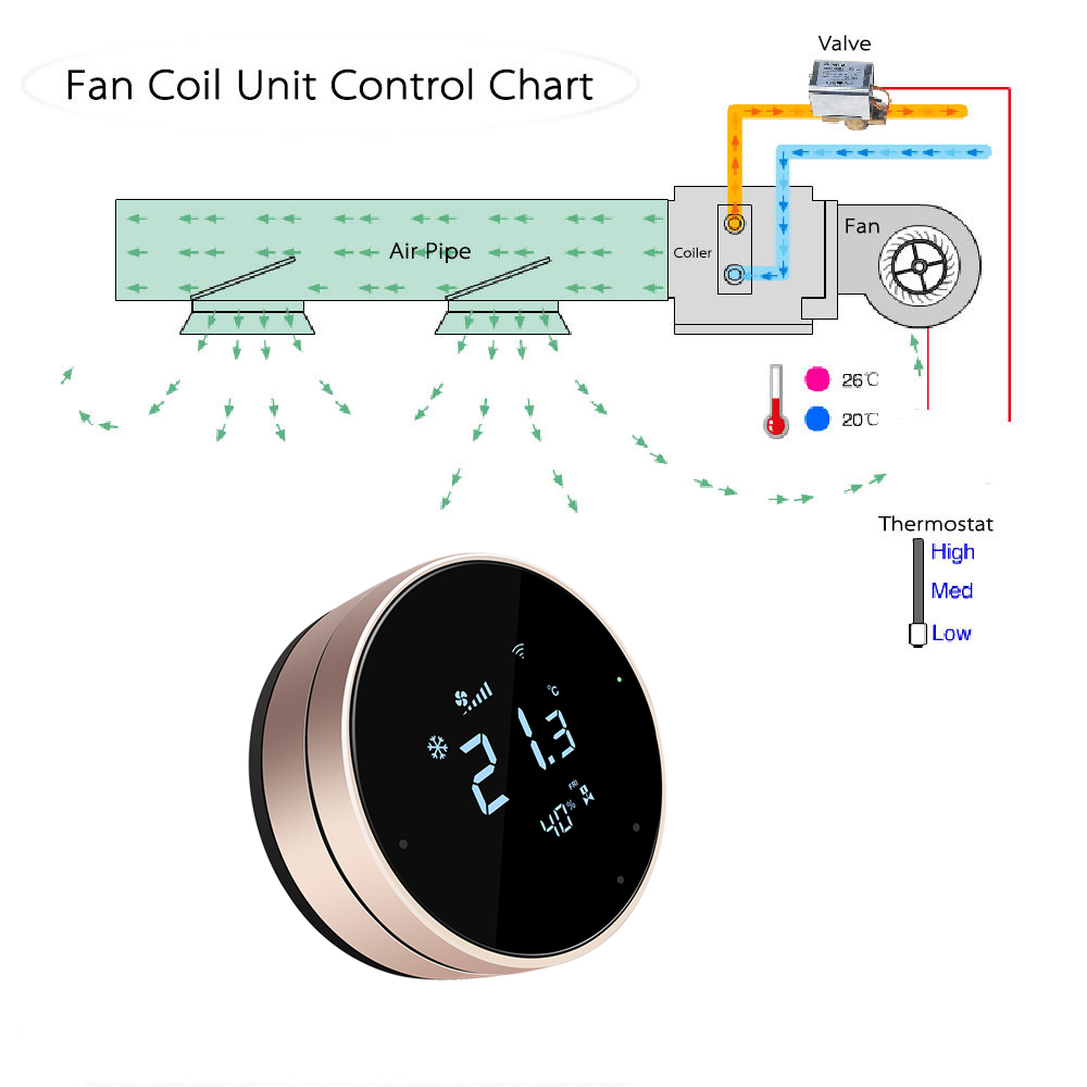 Termostato Inteligente WIFI co - Wifi Thermostat reseña y precio