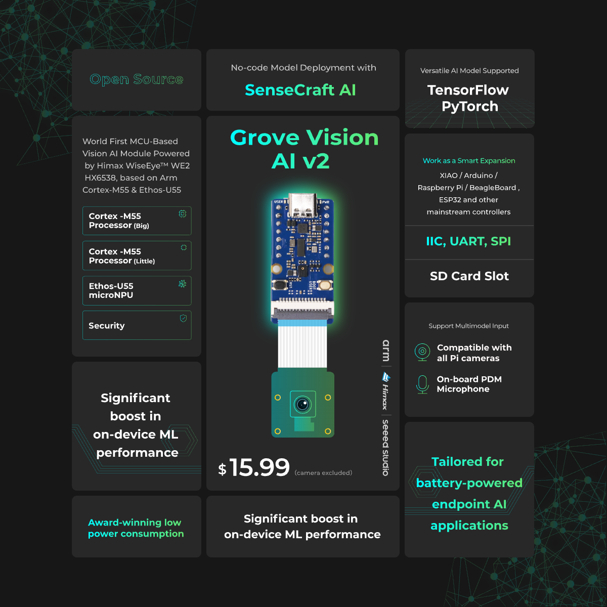 Kit Grove Vision AI V2: proces - Sensor Kit Arduino reseña y precio