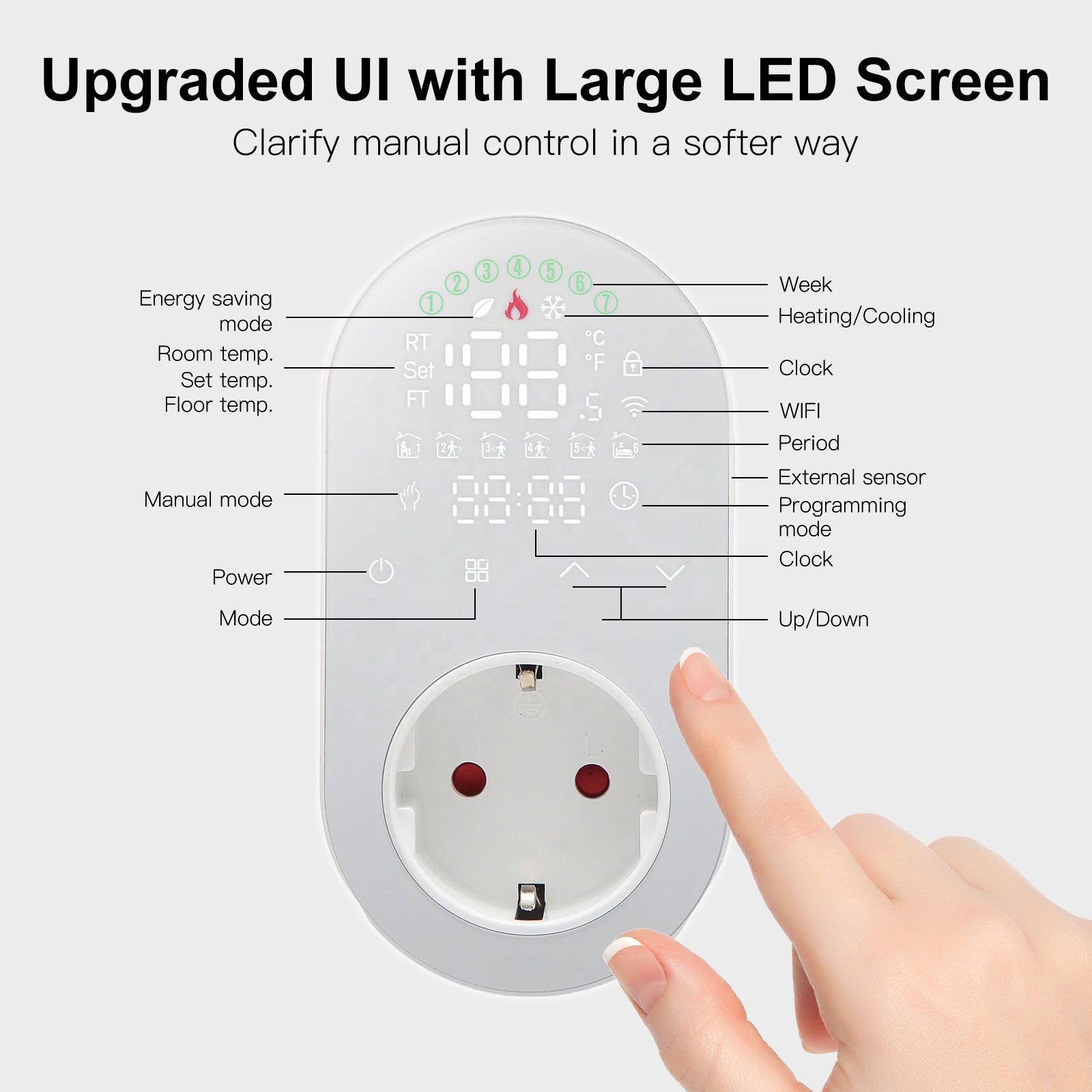 Controlador de Temperatura LED - Wifi Smart Plug reseña y precio