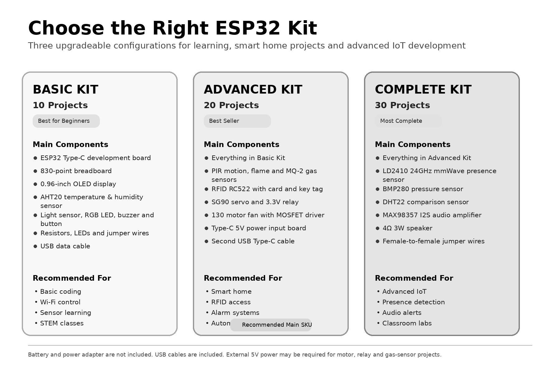 Kit de Inicio para Hogar Intel - Esp32 Smart Home Kit reseña y precio