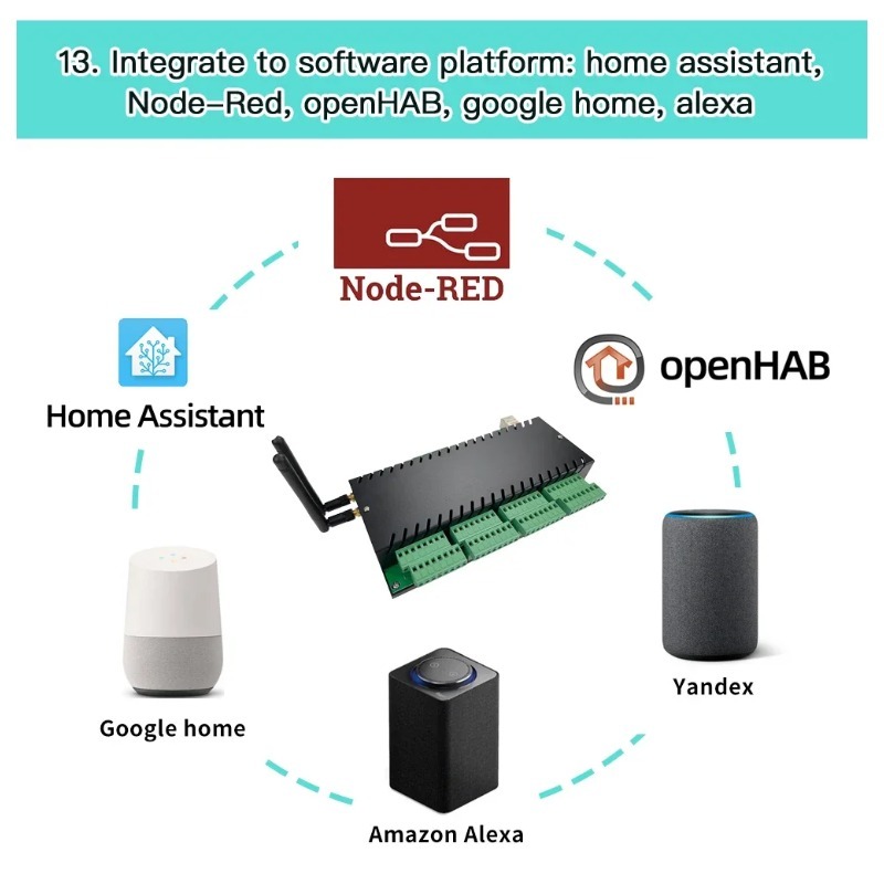 Controlador Inteligente Inalám - Esp32 Smart Home Kit reseña y precio