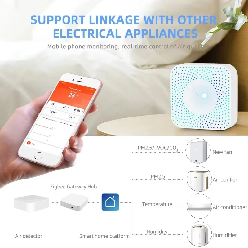 Detector de Calidad del Aire T - Wifi Thermostat reseña y precio